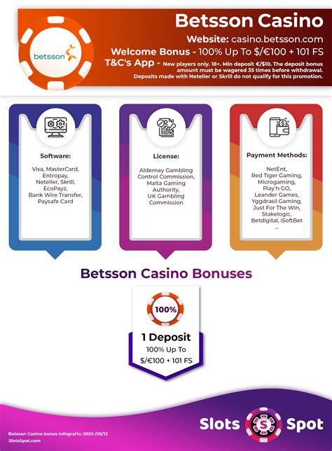 betsson casino bonus code - Betsson Casino: guia completo para jog